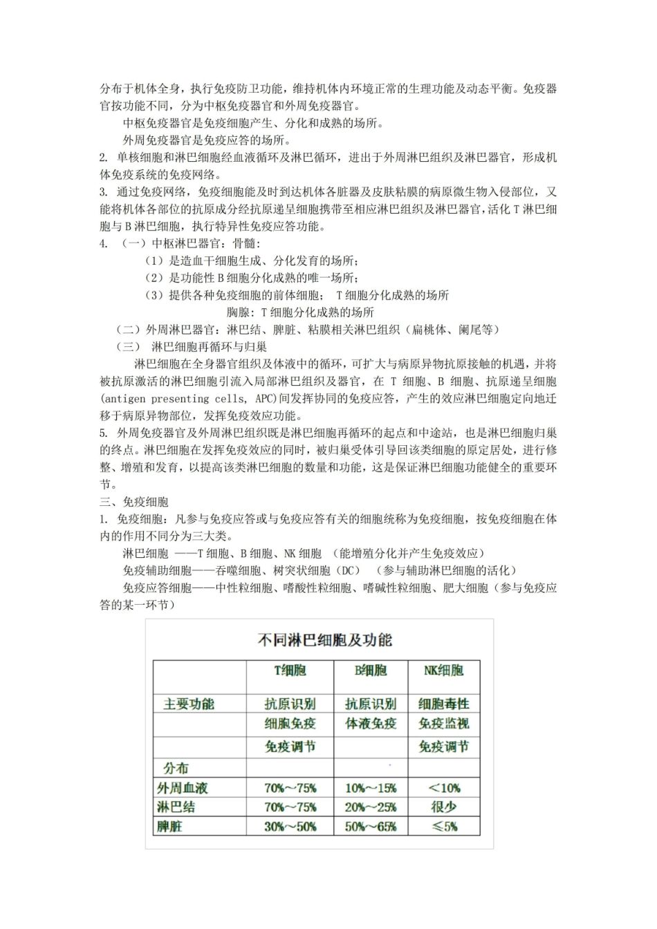 免疫学检验 知识点.pdf_第2页