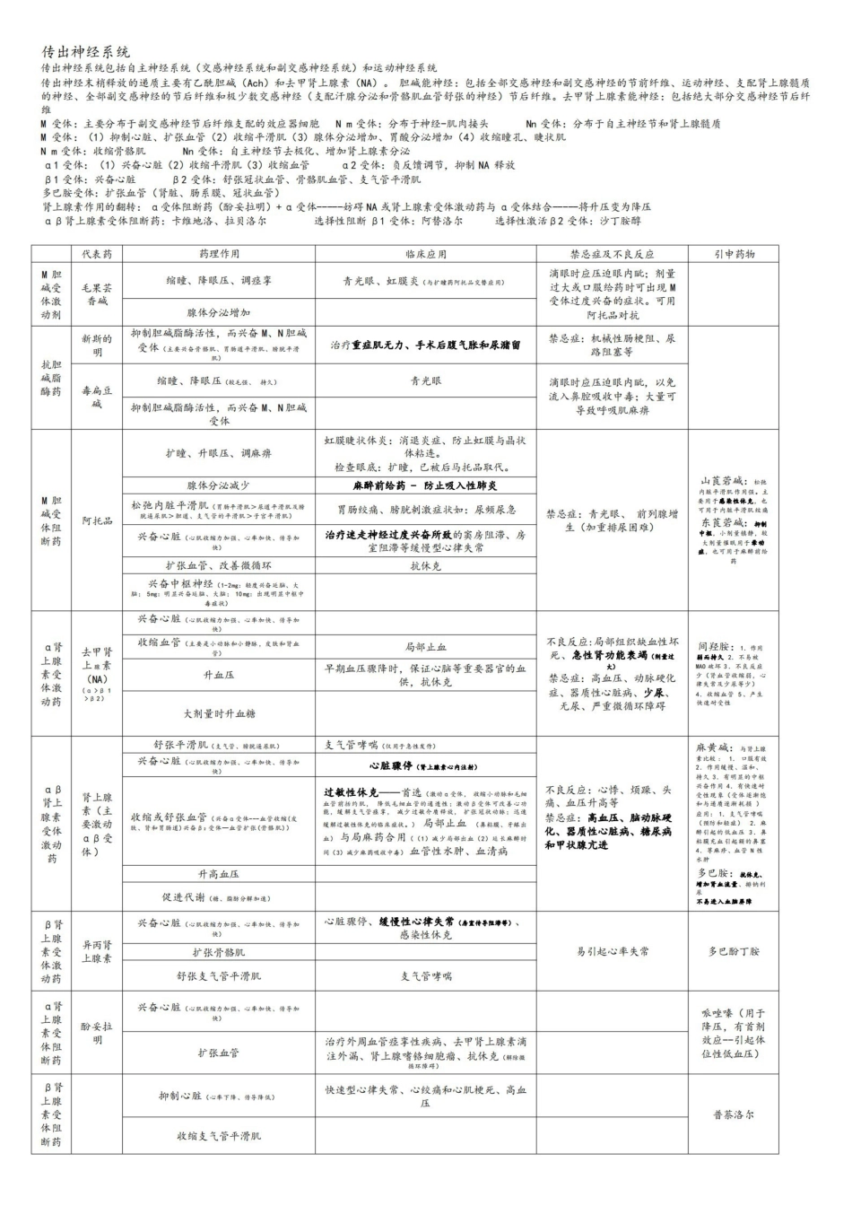 药理学重点总结.pdf_第2页