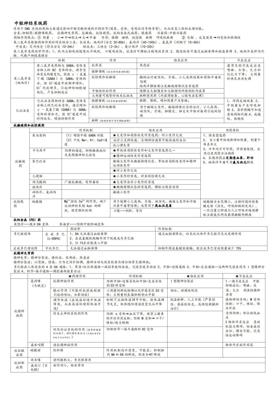 药理学重点总结.pdf_第3页