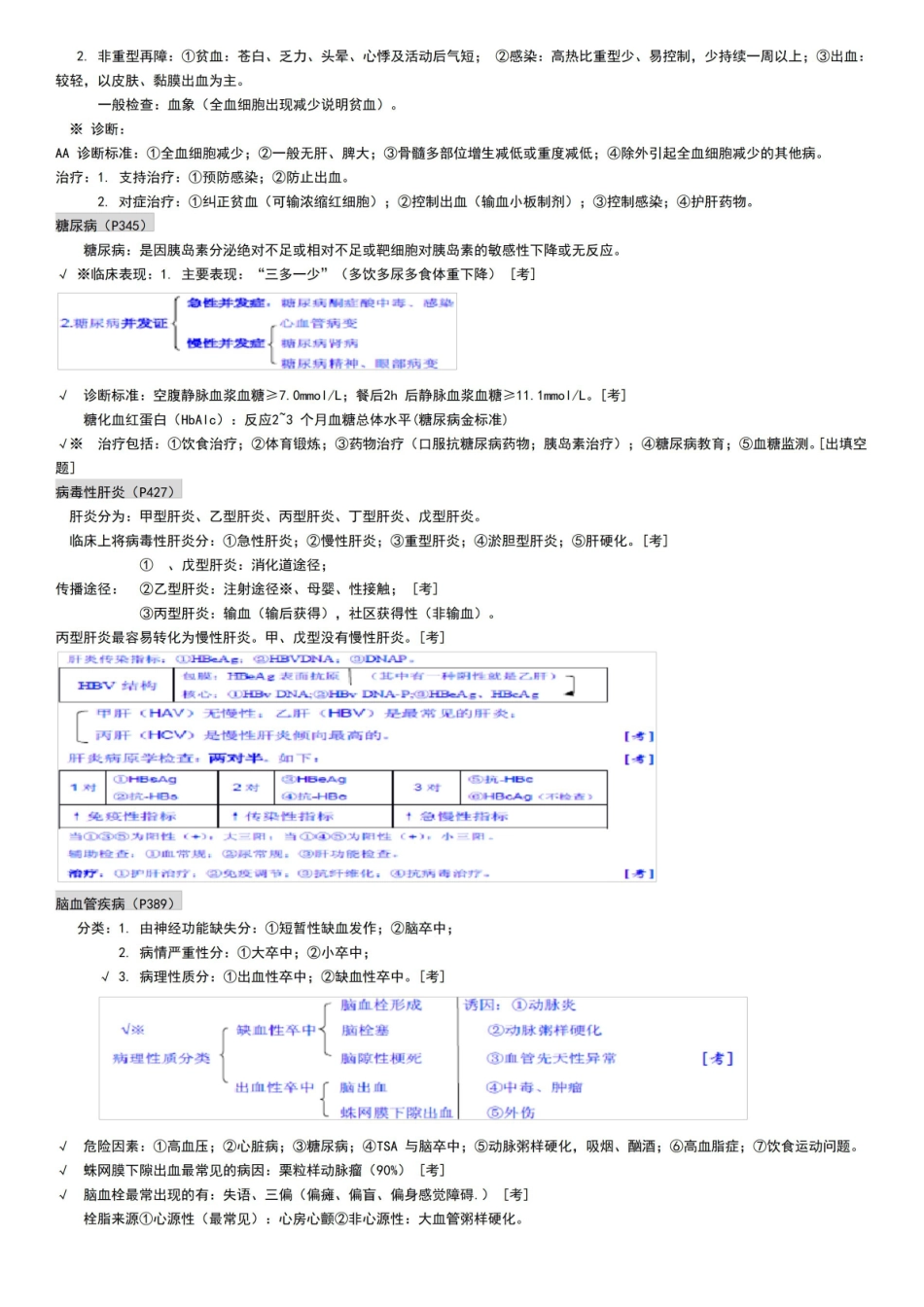 临床医学概论重点总结.pdf_第3页
