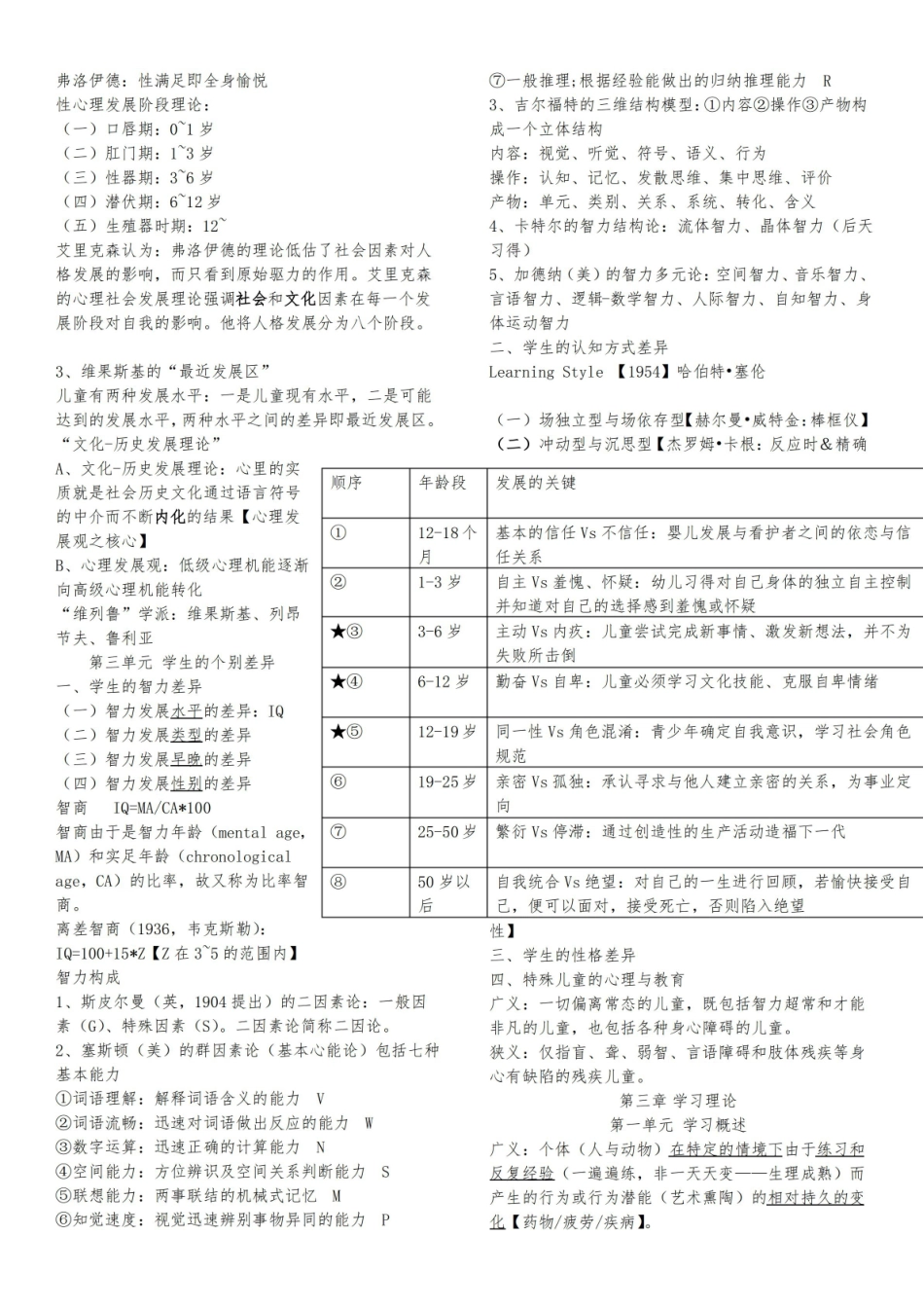 心理学-成长中的教师与学生知识点整理.pdf_第2页