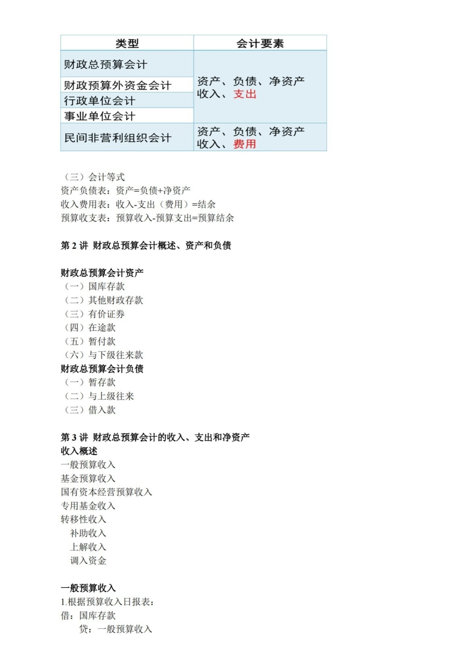 政府与非营利组织会计期末总复习.pdf_第2页