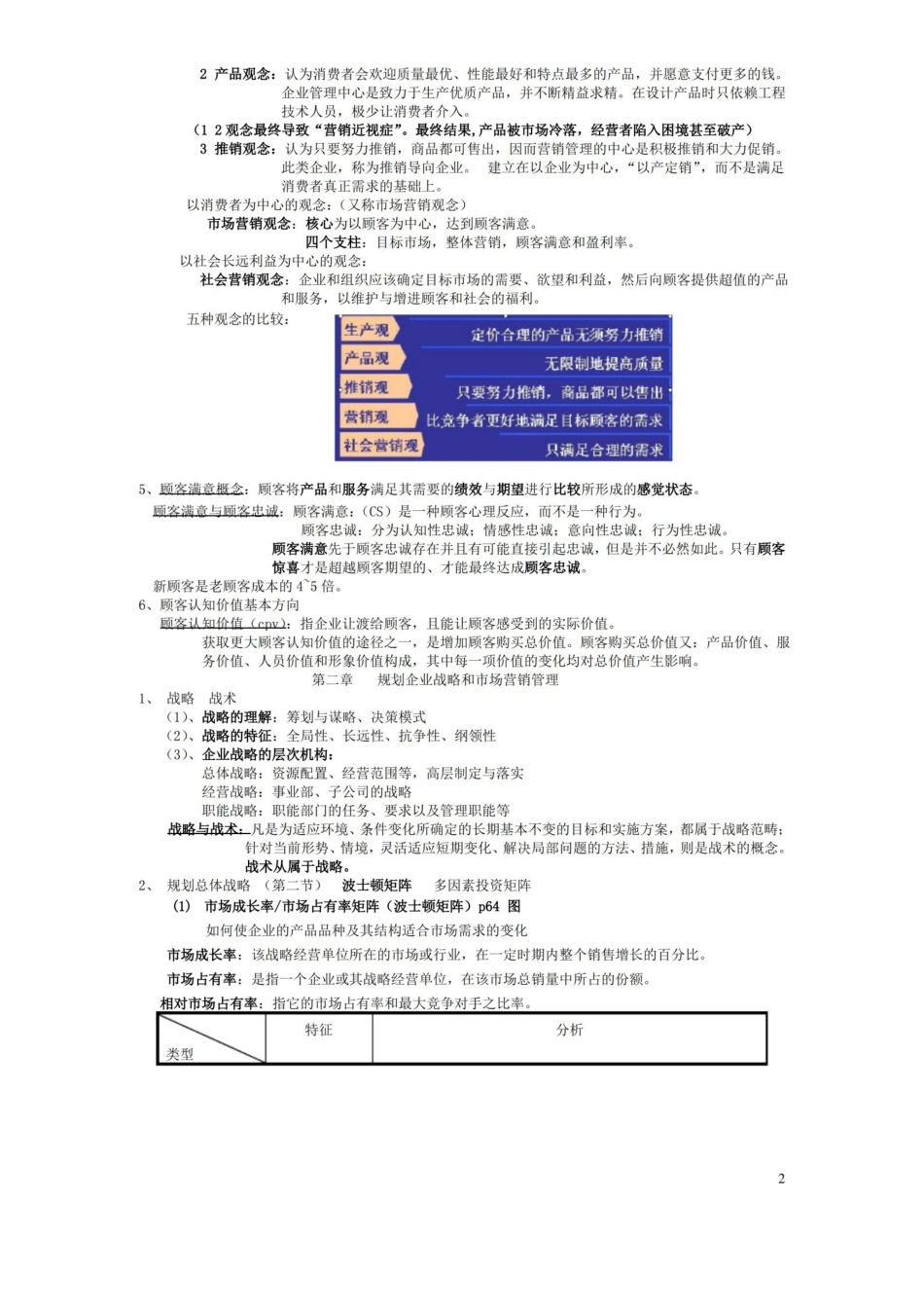 市场营销学吴健安(第三版)重点笔记【复习资料】.pdf_第2页