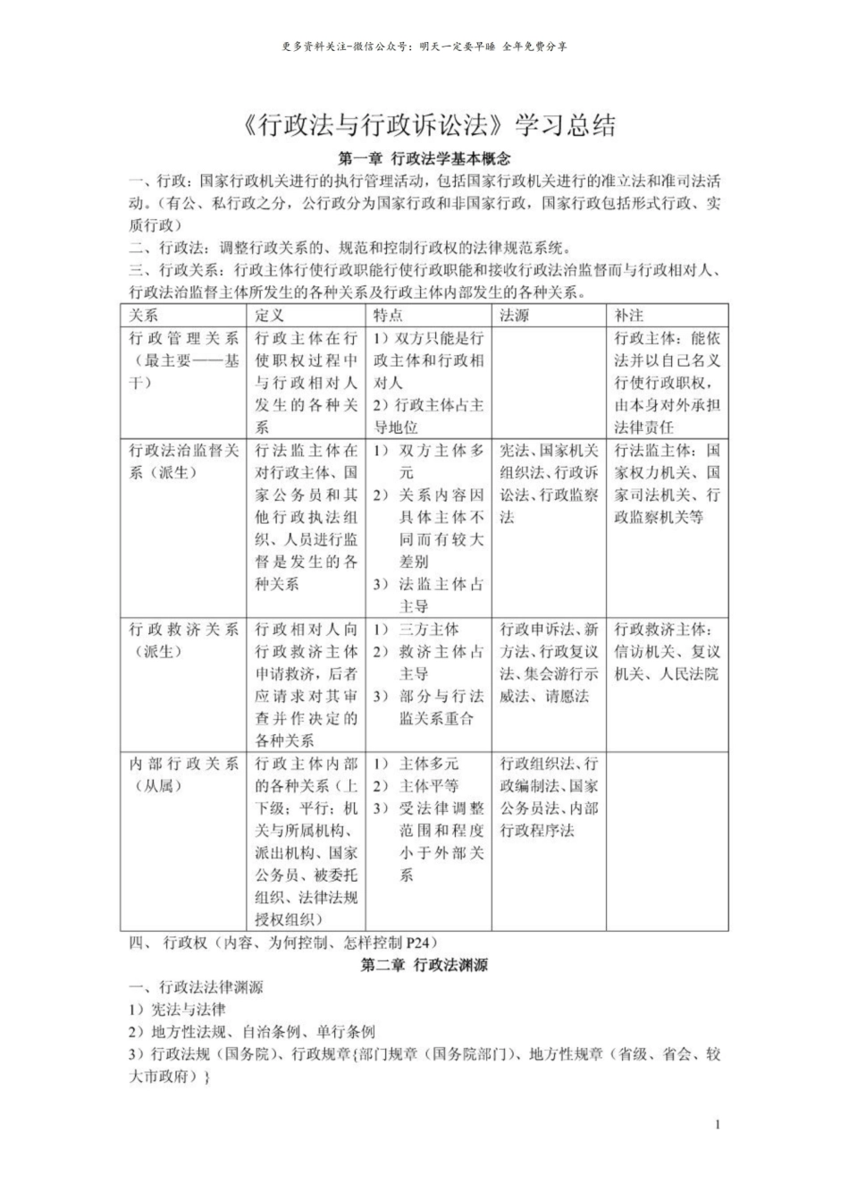 行政法与行政诉讼法学习总结.pdf_第1页
