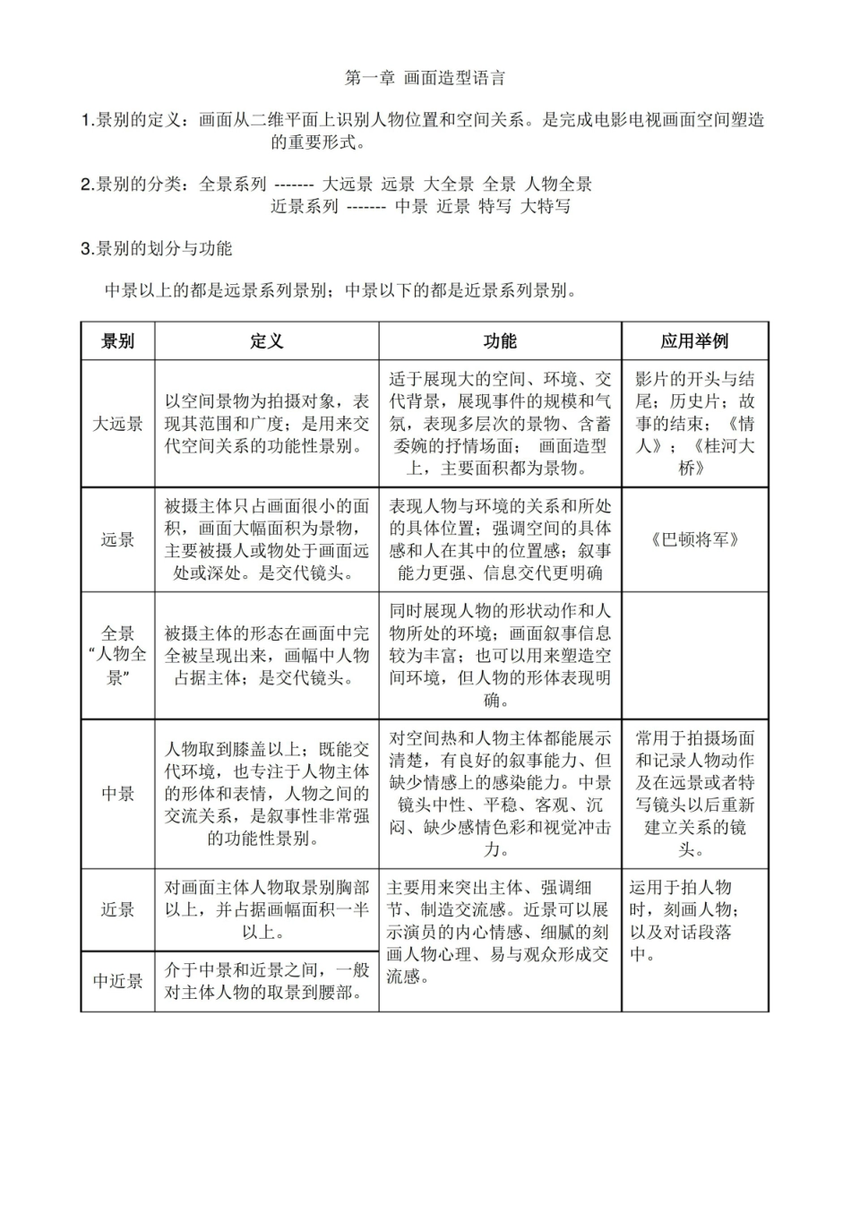 考研  视听语言复习 第一至三章 知识点总结.pdf_第1页
