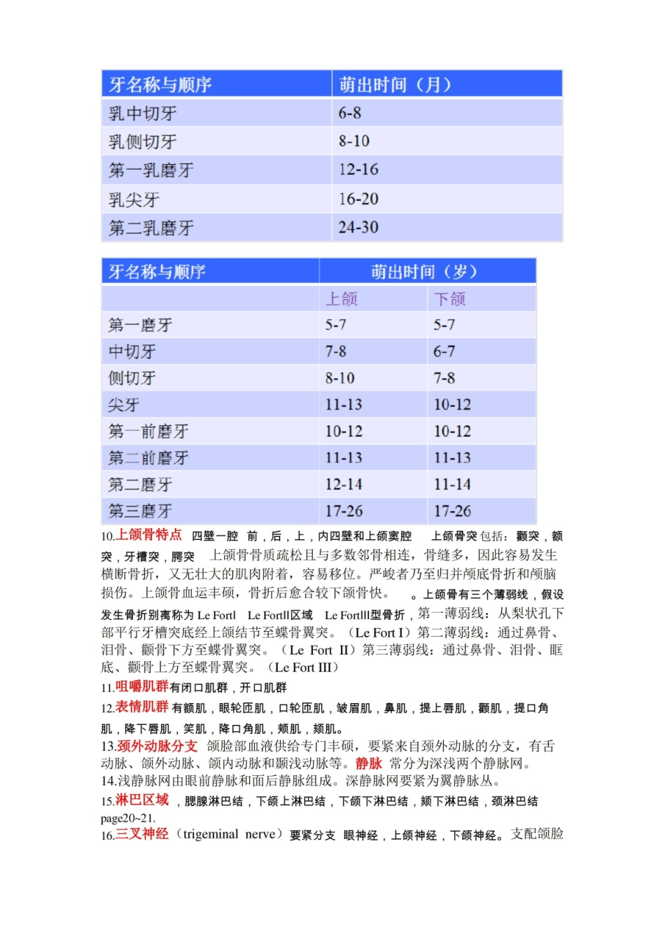 口腔知识点总结.pdf_第2页