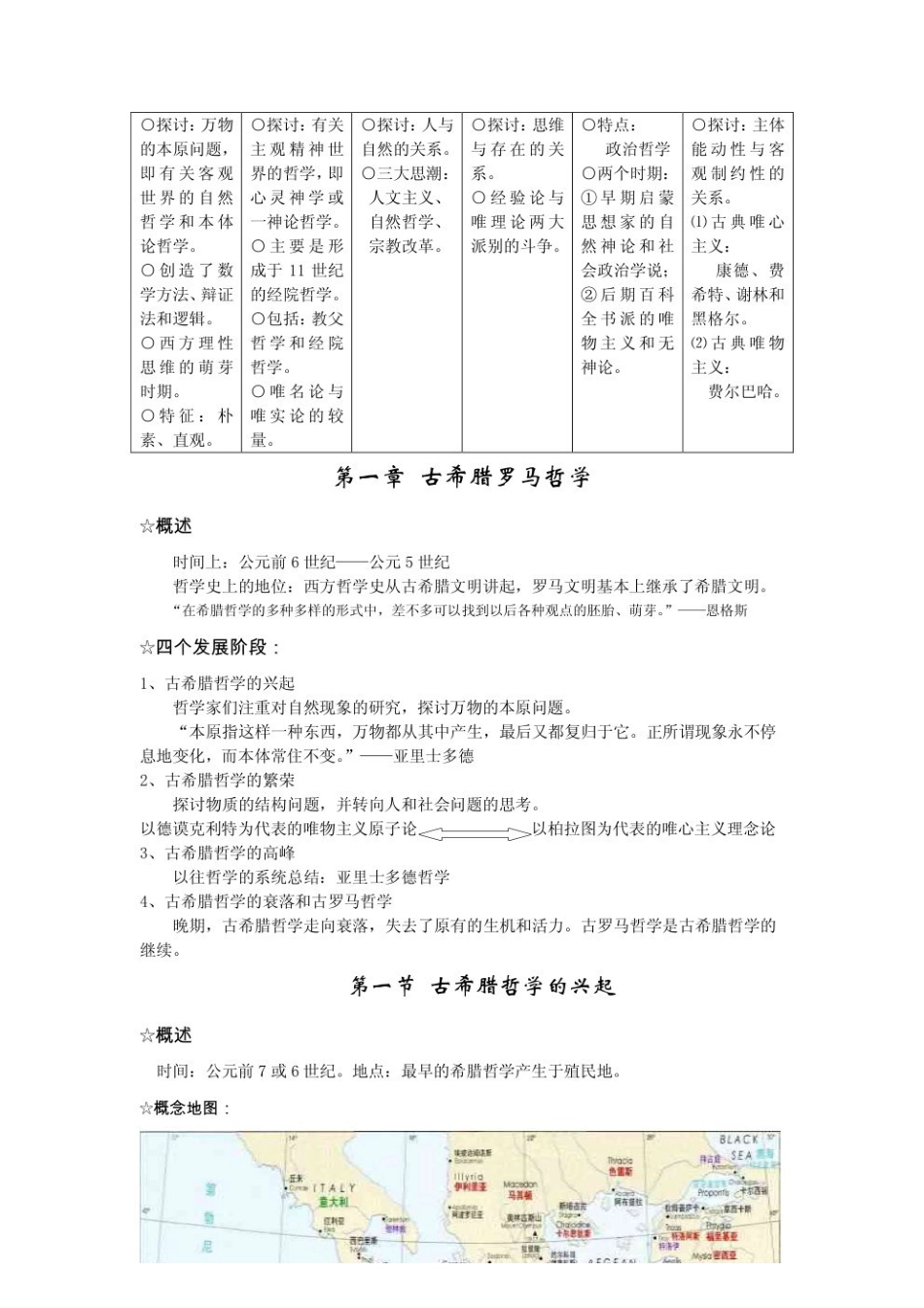 马工程《西方哲学史》第2版 复习笔记 1.pdf_第2页