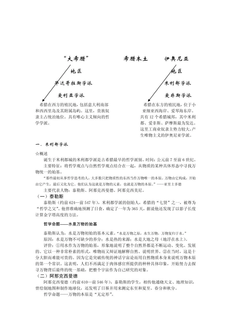 马工程《西方哲学史》第2版 复习笔记 1.pdf_第3页