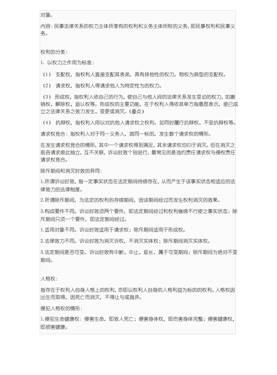 民法总则知识点整理版.pdf_第2页