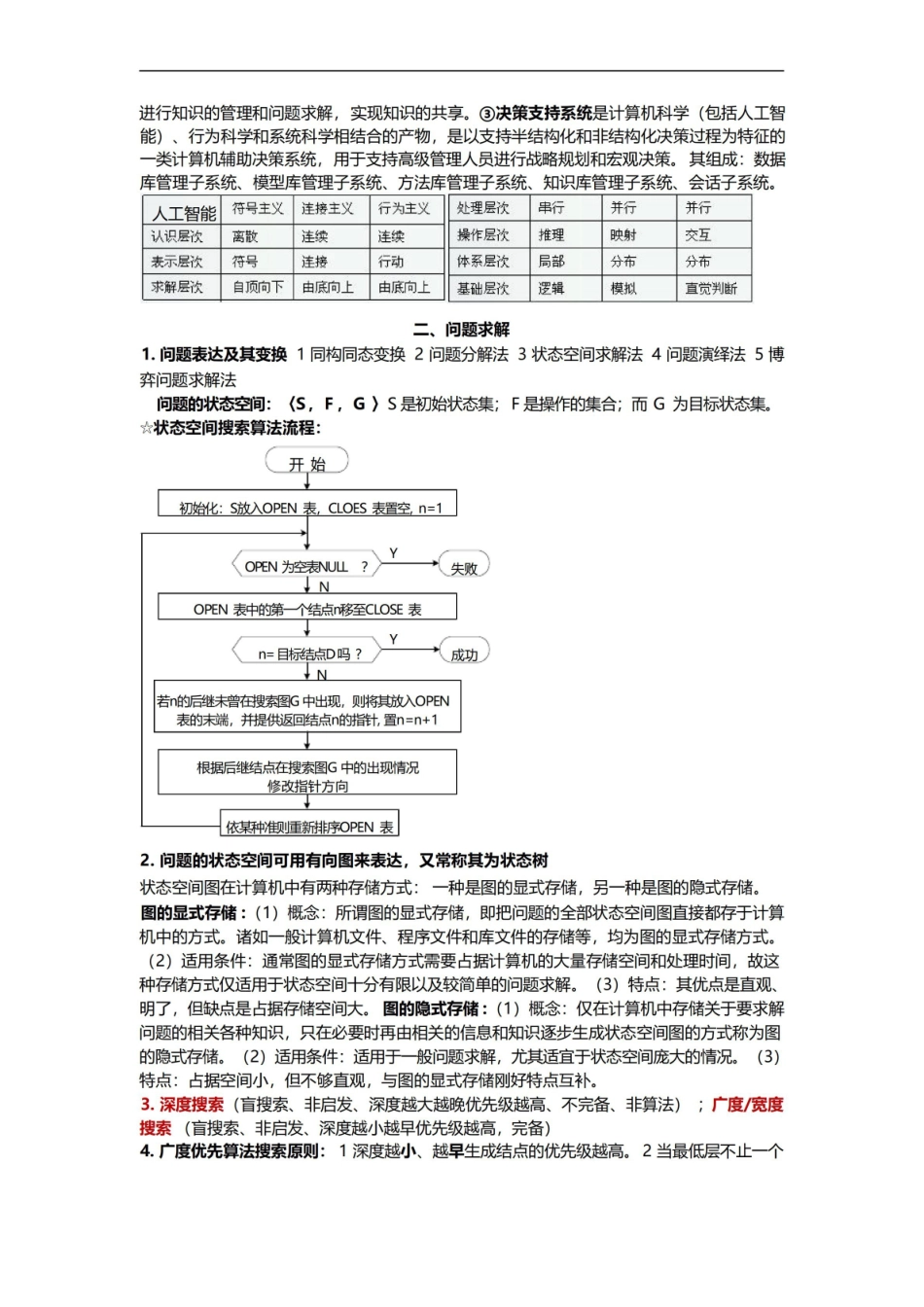 人工智能知识点总结.pdf_第2页