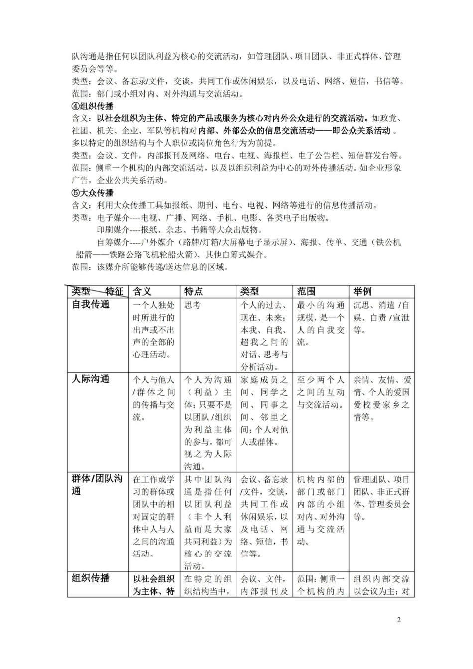 商务沟通要点.pdf_第2页