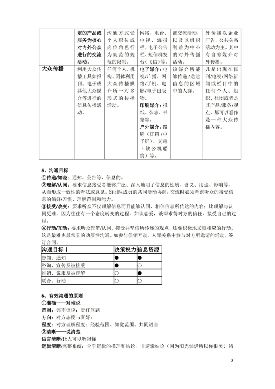 商务沟通要点.pdf_第3页