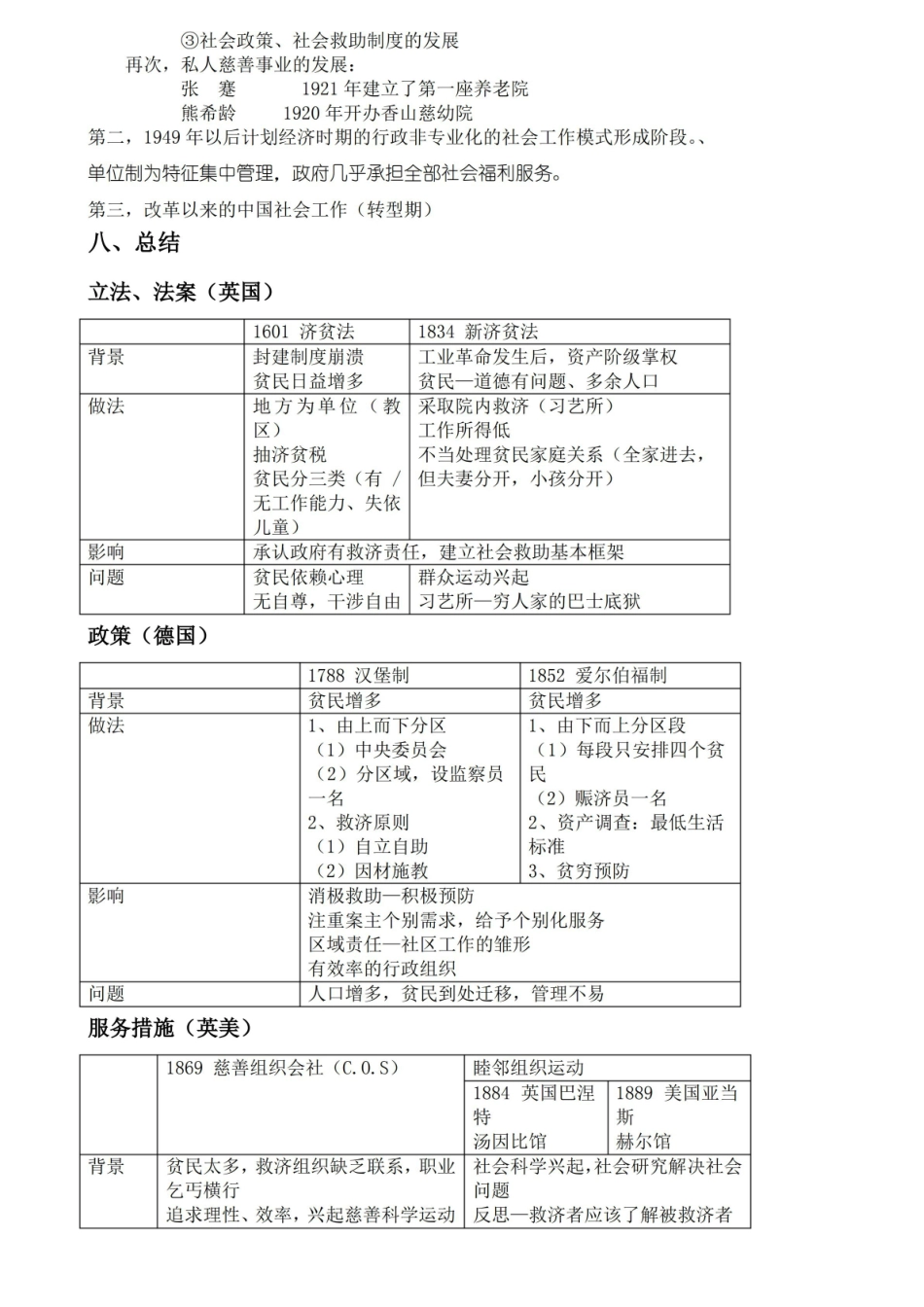 社会工作导论考试重点.pdf_第3页