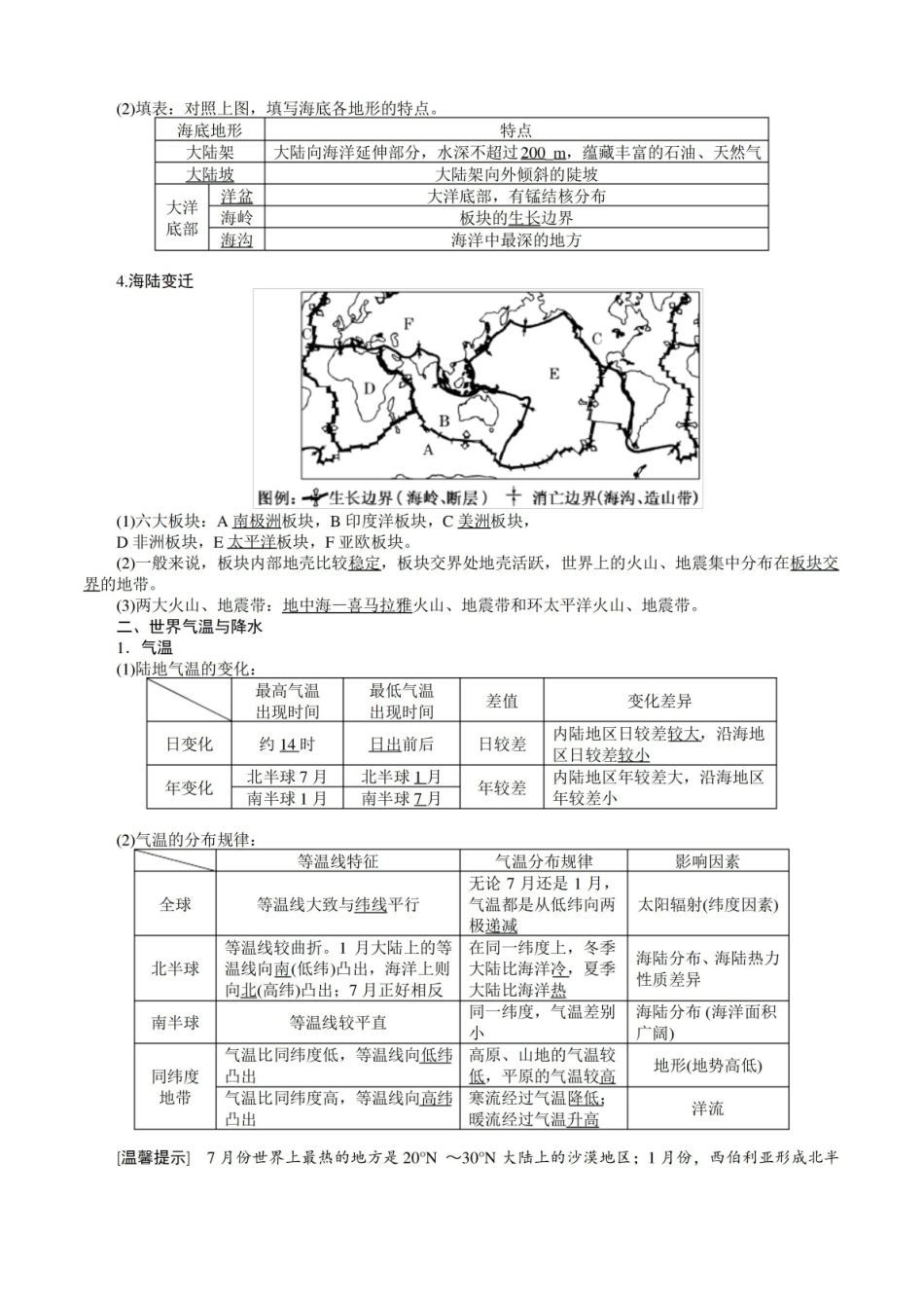 世界地理知识点归纳.pdf_第2页