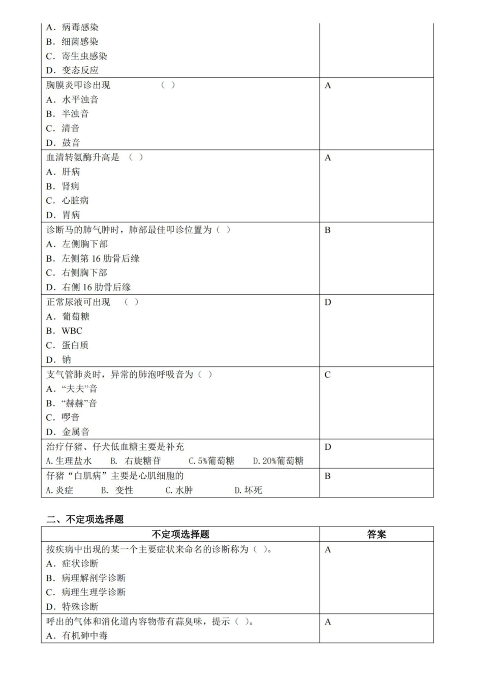 兽医临床诊断学.pdf_第3页