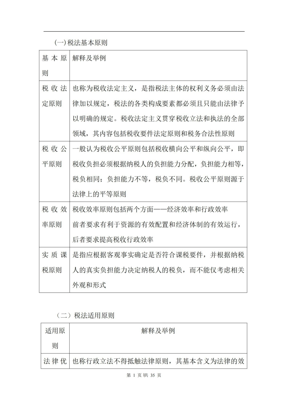 税法知识点最新归纳.pdf_第1页