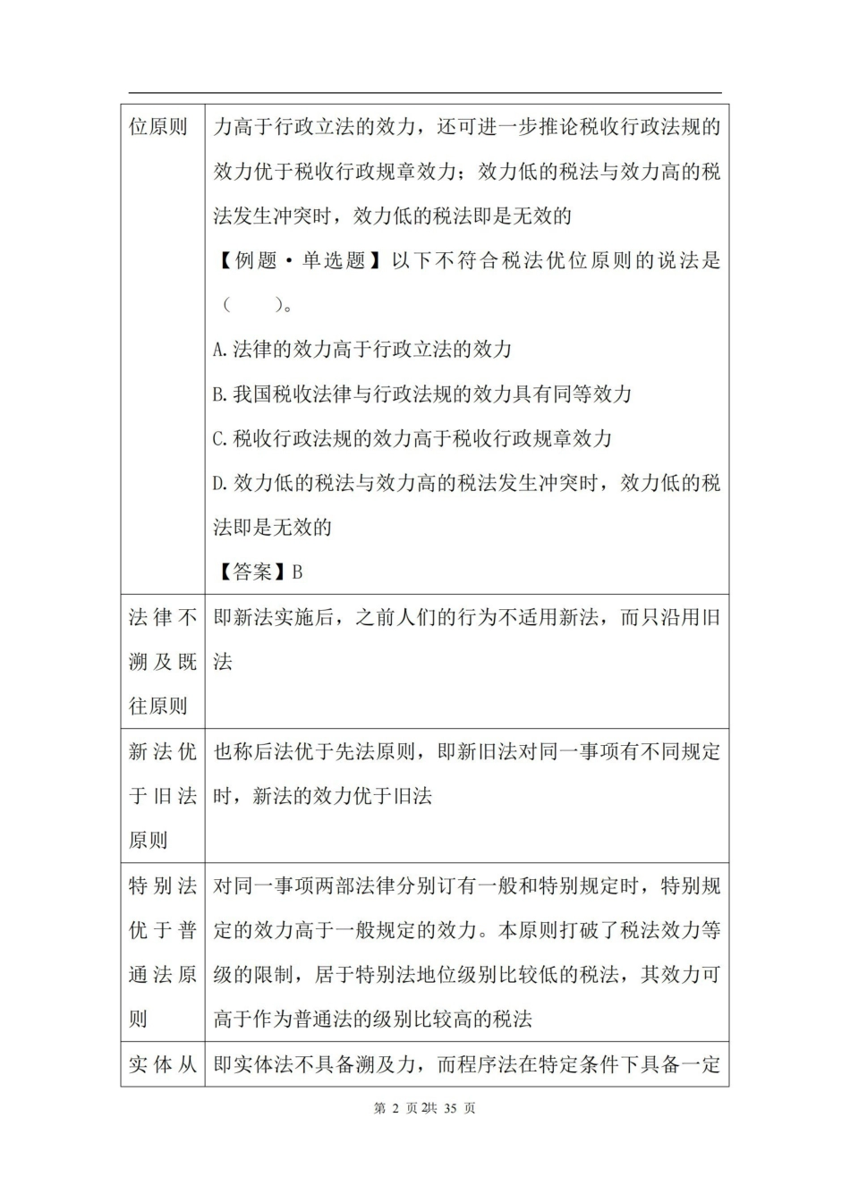 税法知识点最新归纳.pdf_第2页