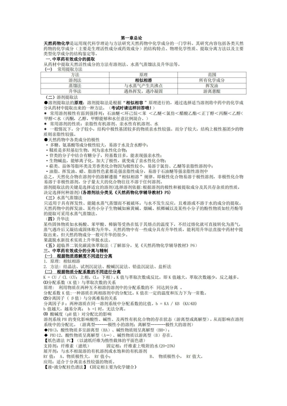 天然药物化学重点知识总结.pdf_第1页
