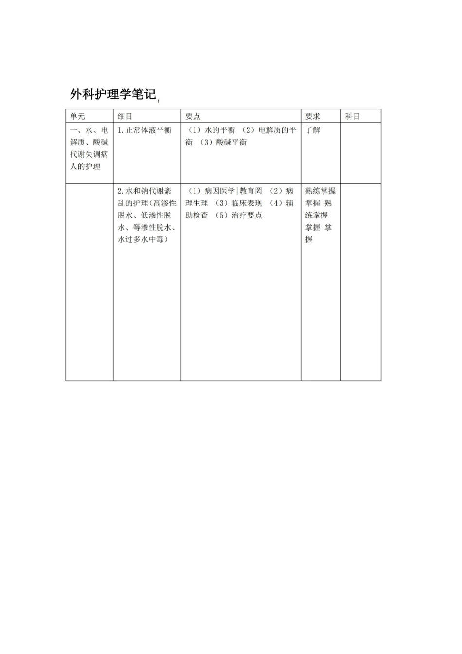 外科护理学重点笔记.pdf_第1页
