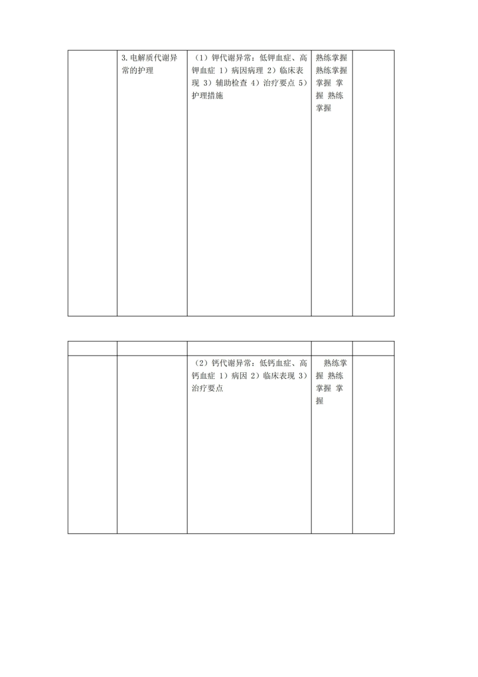 外科护理学重点笔记.pdf_第2页