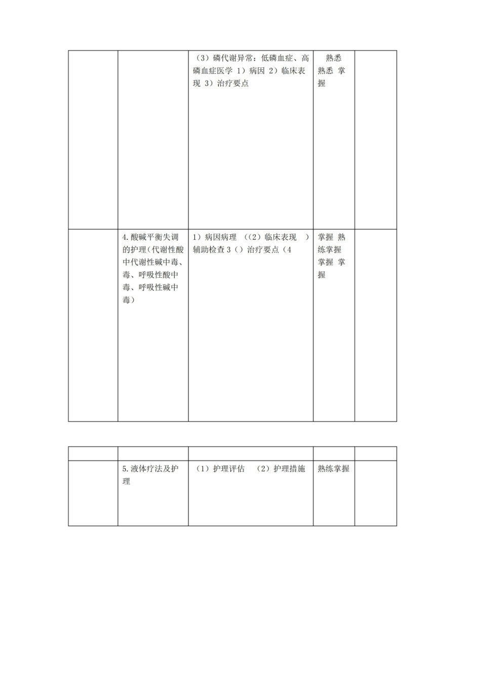 外科护理学重点笔记.pdf_第3页