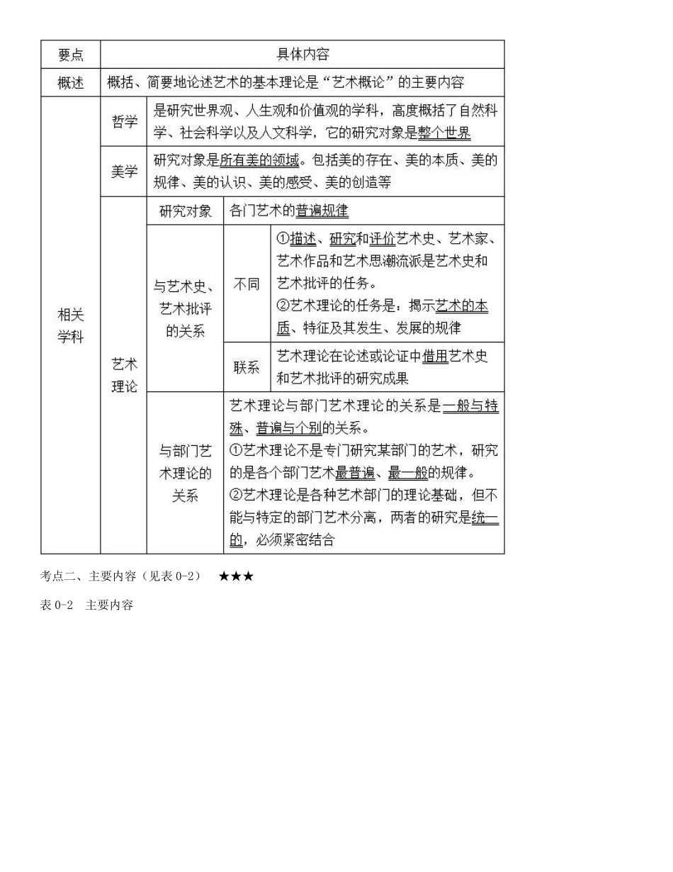 王宏建《艺术概论》（修订版）笔记和课后习题（含考研真题）详解.pdf_第3页
