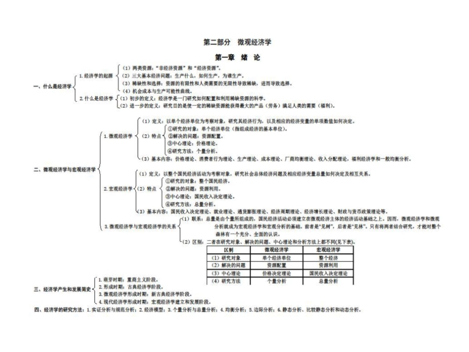 微观经济学知识网络图.pdf_第2页