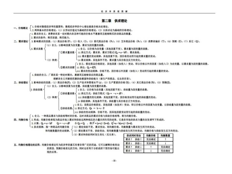 微观经济学知识网络图.pdf_第3页