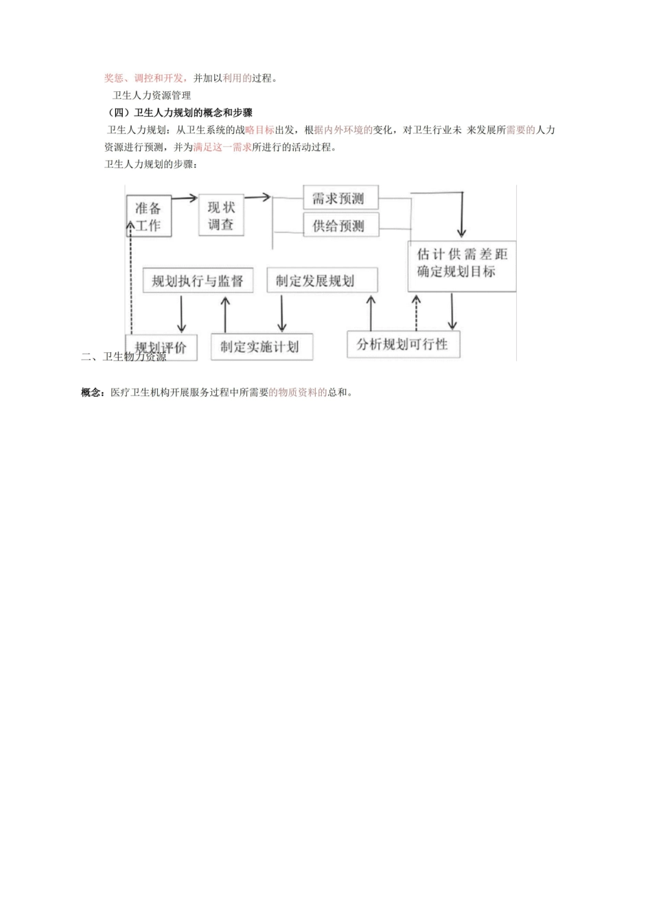 卫生管理学知识点整理.pdf_第3页