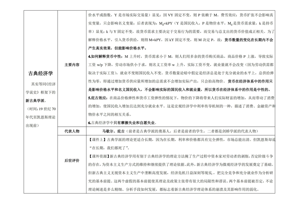 西方经济学流派重点复习.pdf_第2页