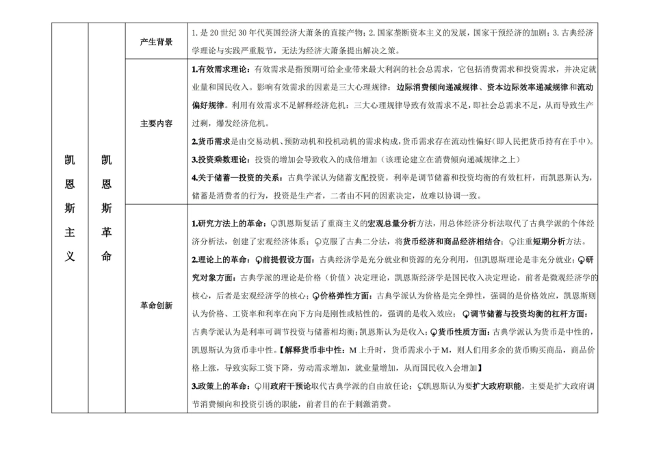 西方经济学流派重点复习.pdf_第3页