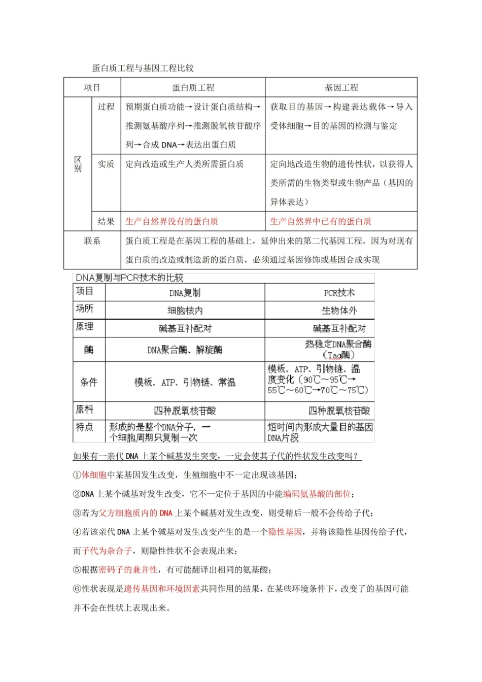 现代畜牧生物技术专题知识点.pdf_第3页