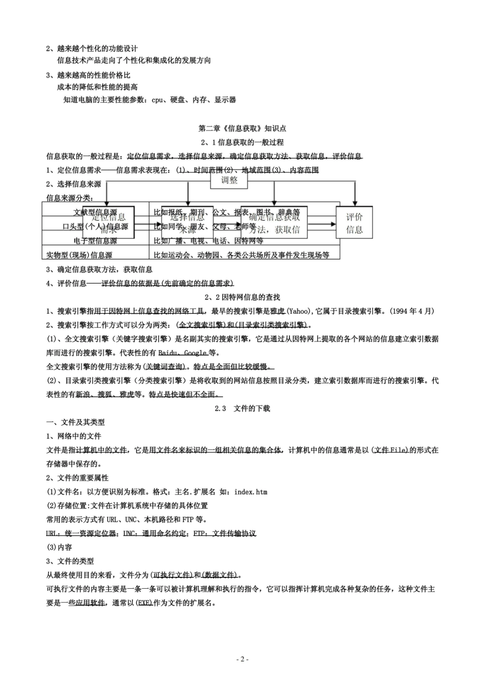 信息技术基础知识点总结.pdf_第2页
