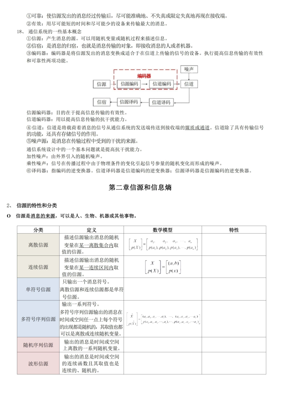 信息论与编码基础知识点总结.pdf_第2页