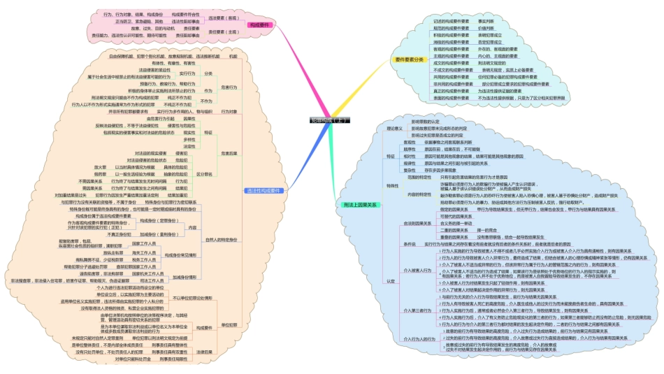 刑法思维导图(打印版).pdf_第3页