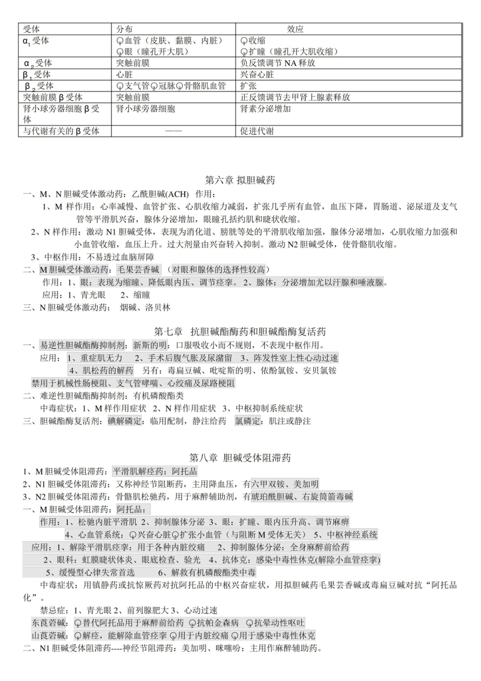 药理学笔记(重点).pdf_第2页
