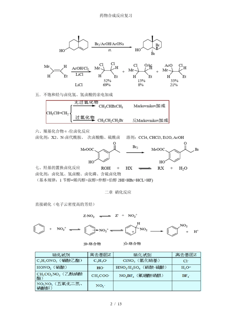药物合成反应复习.pdf_第2页