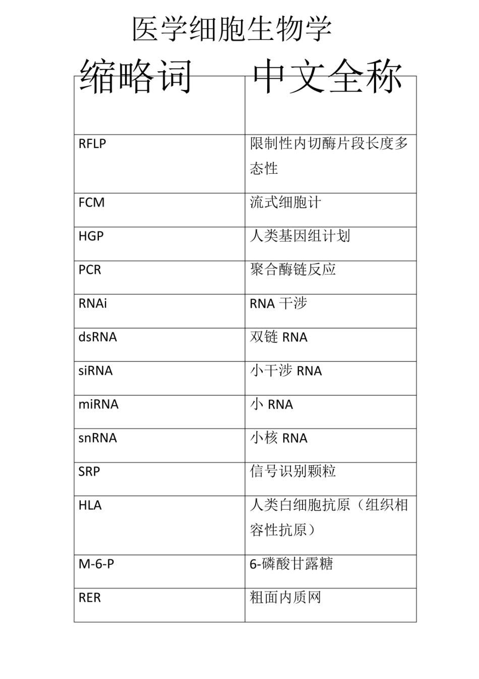 医学细胞生物学知识点.pdf_第1页
