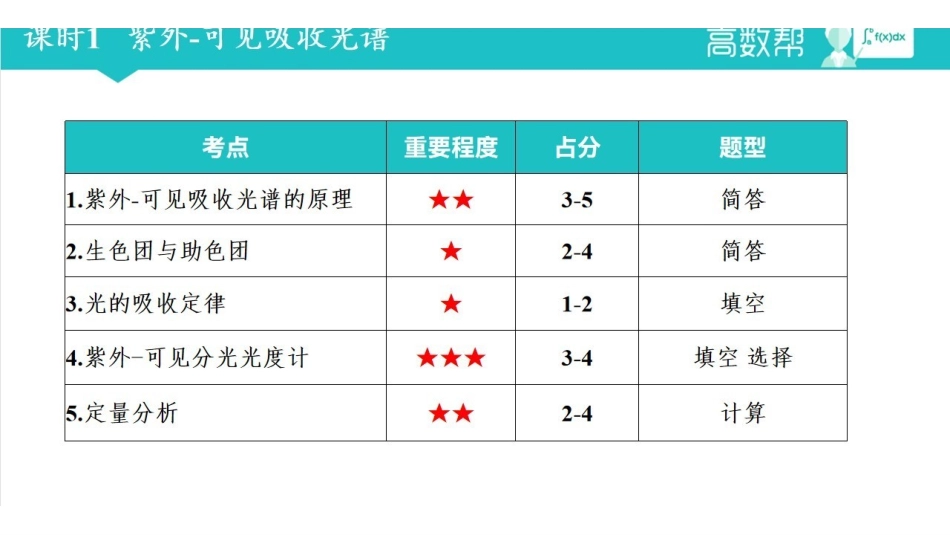 仪器分析PPT.pdf_第2页