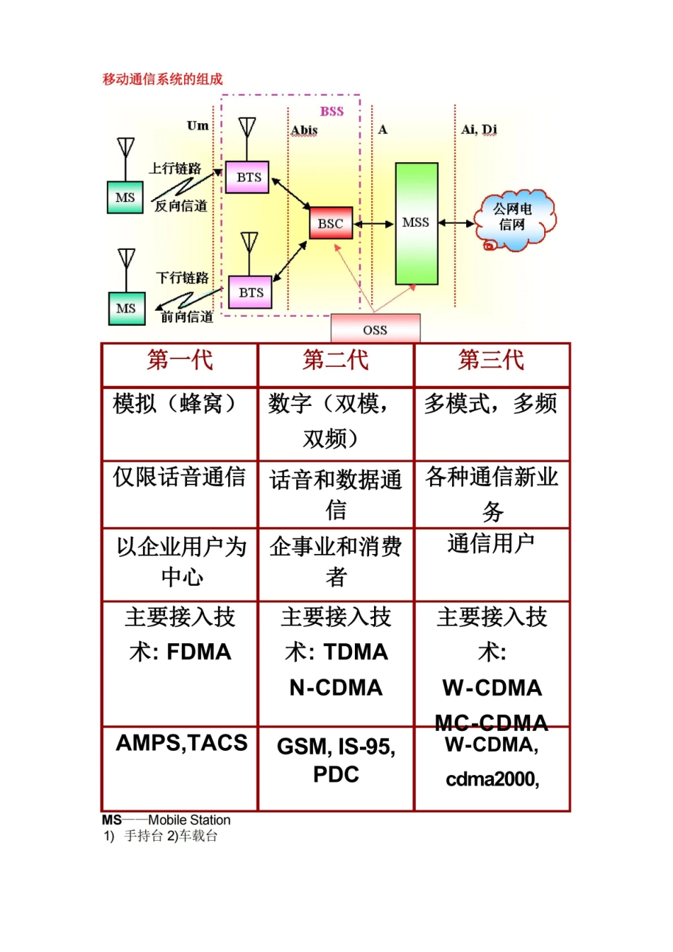移动通信复习笔记.pdf_第1页