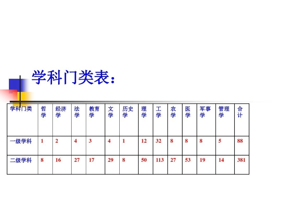 语文课程与教学论课件1.pdf_第2页