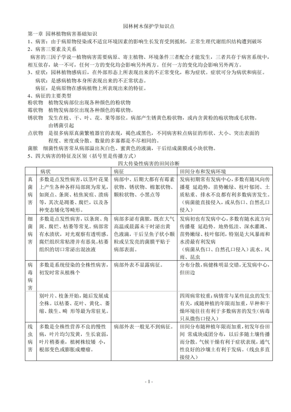 园林植物保护学知识点整理.pdf_第1页
