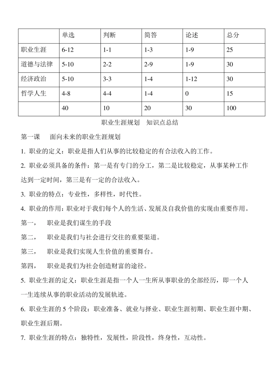 职业生涯规划 知识点总结.pdf_第1页
