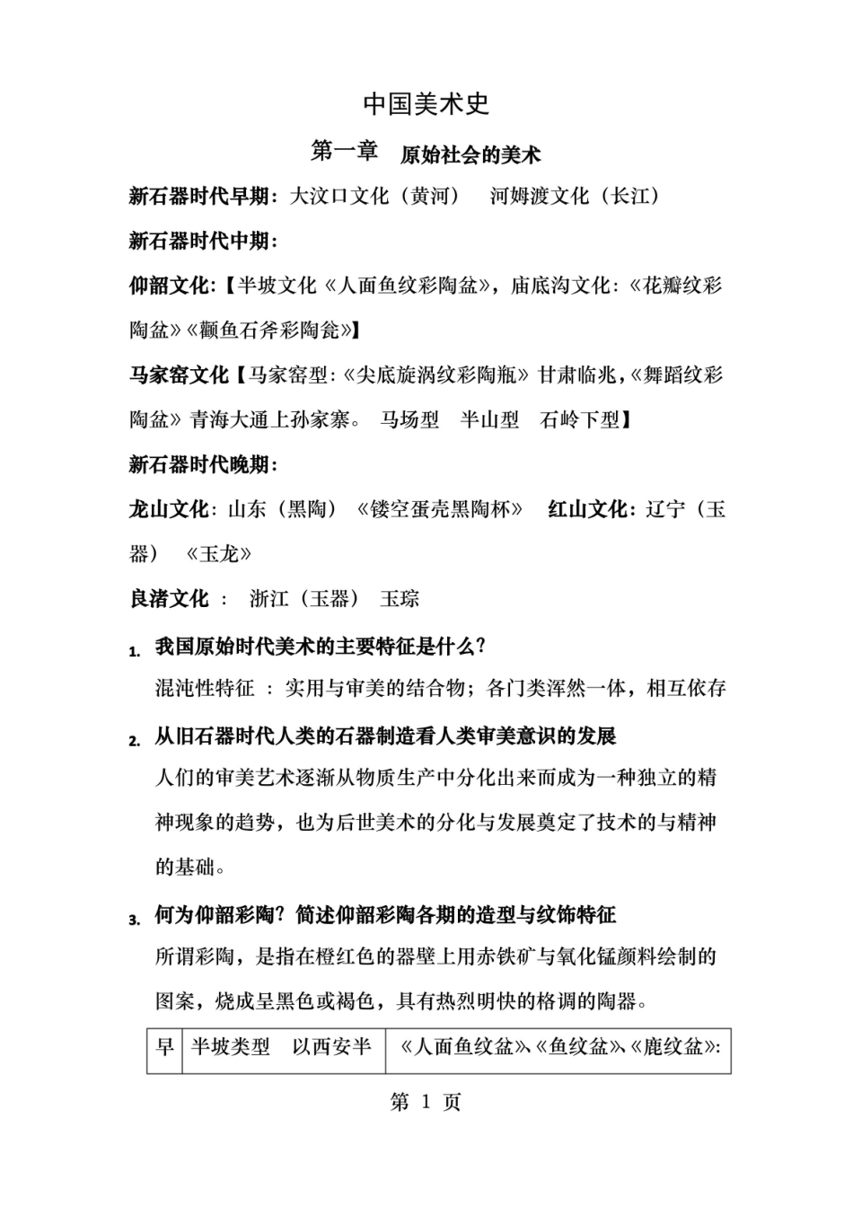 中国美术史各章节知识点.pdf_第1页