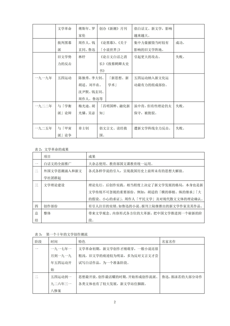 中国现代文学三十年笔记.pdf_第2页