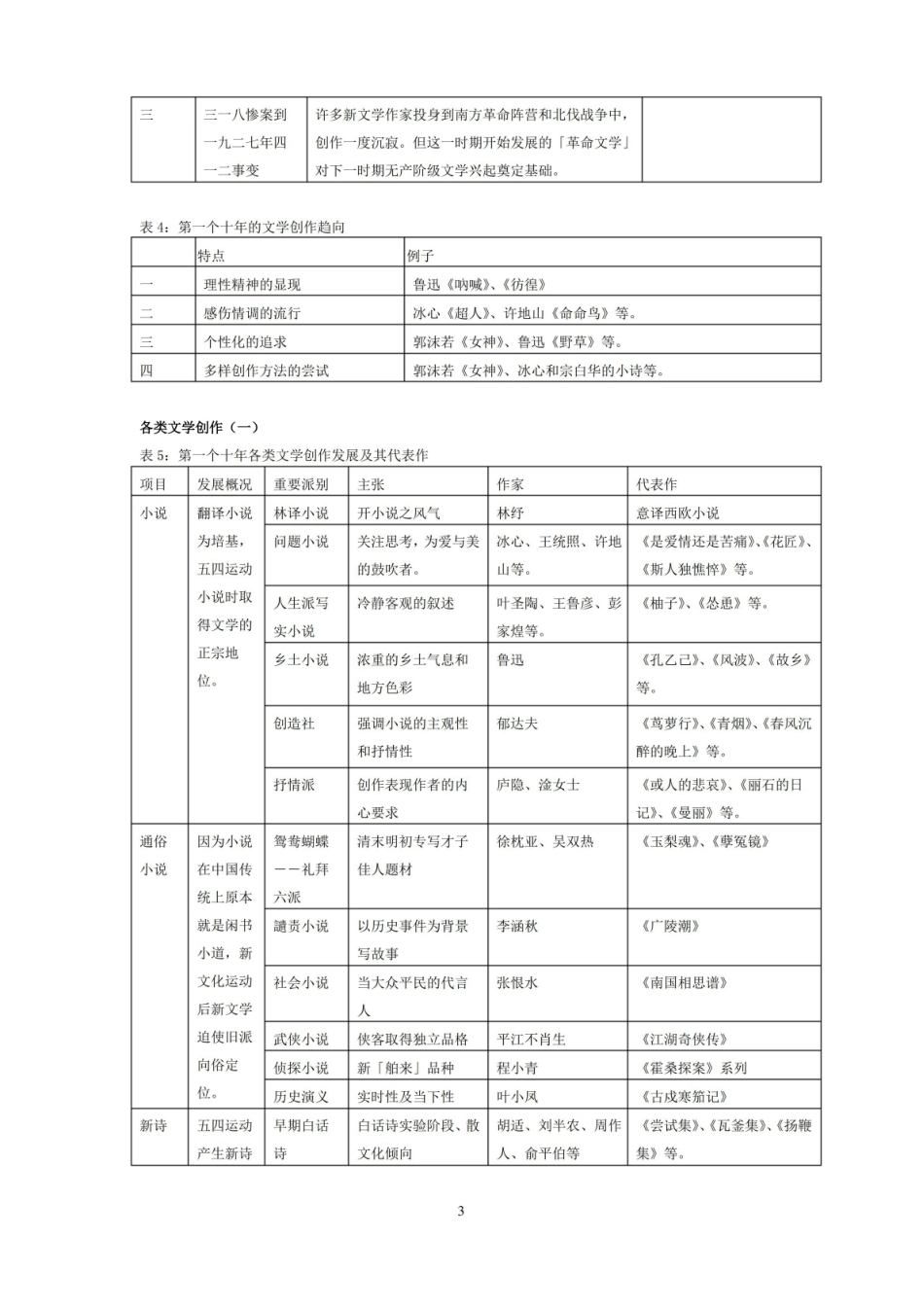 中国现代文学三十年笔记.pdf_第3页