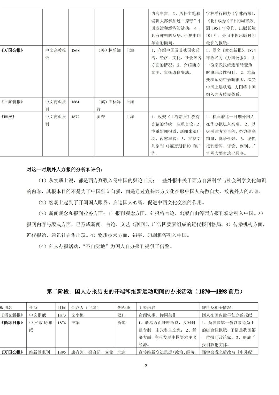 中国新闻事业史不同历史阶段重点知识归纳.pdf_第2页