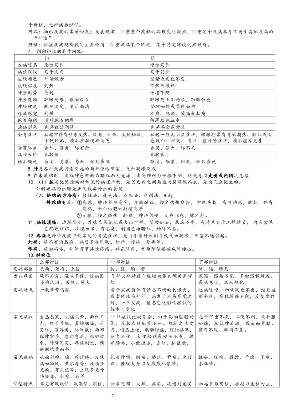 中医外科学重点.pdf_第2页