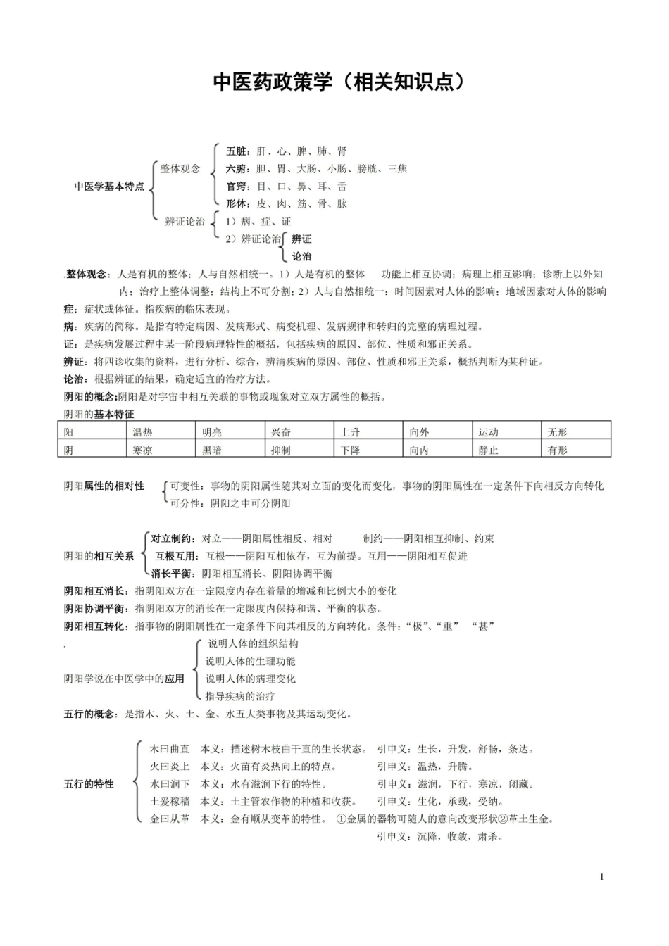 中医药政策学(相关知识点).pdf_第1页