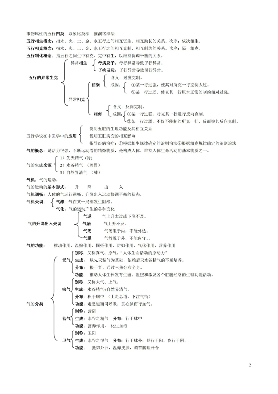 中医药政策学(相关知识点).pdf_第2页